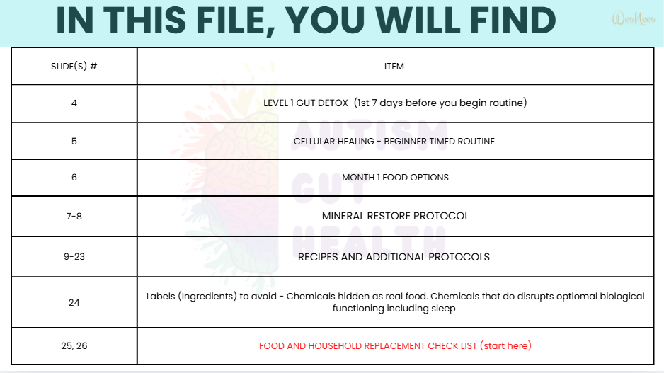 Level 1 Gut Detox